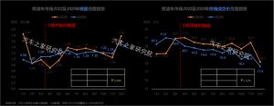 打赢“价格战”中国乘用车量价趋势与价格策略研究报告
